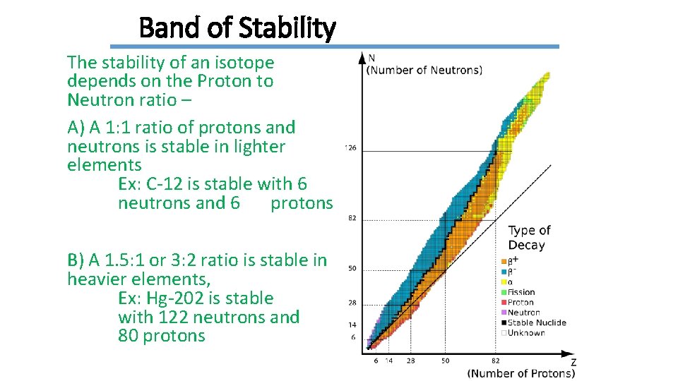 Band of Stability The stability of an isotope depends on the Proton to Neutron