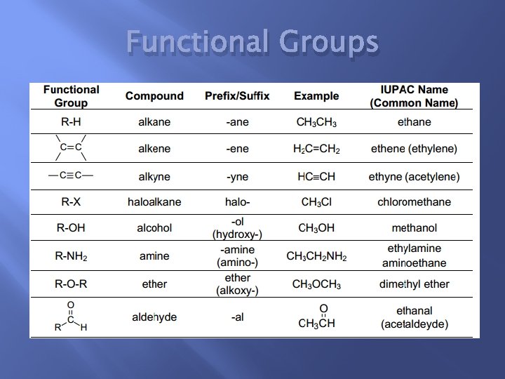 Functional Groups 