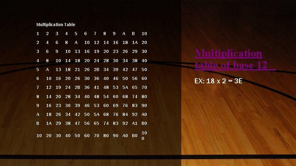 Multiplication Table 1 2 3 4 5 6 7 8 9 A B 2