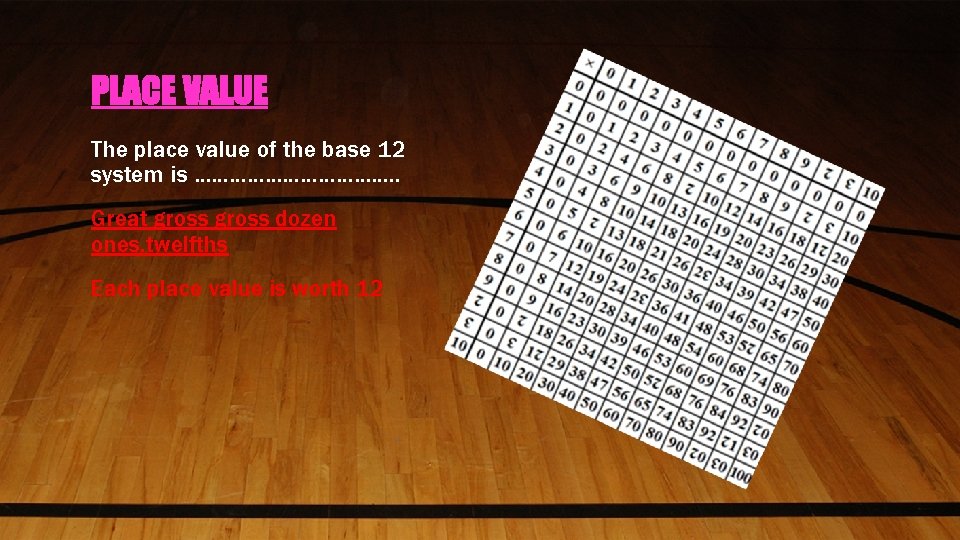 PLACE VALUE The place value of the base 12 system is ………………. . Great