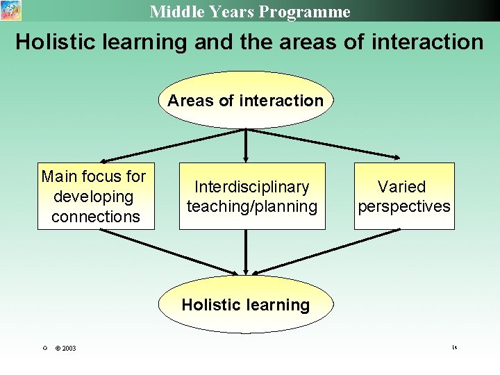 Middle Years Programme Holistic learning and the areas of interaction Areas of interaction Main