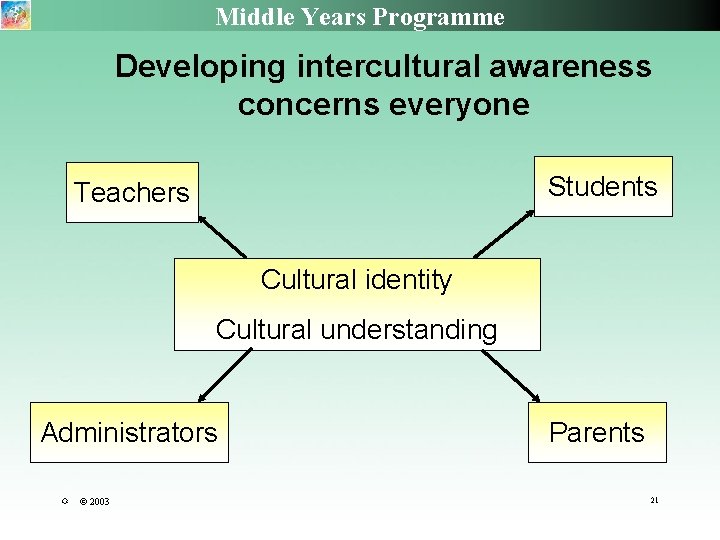 Middle Years Programme Developing intercultural awareness concerns everyone Students Teachers Cultural identity Cultural understanding