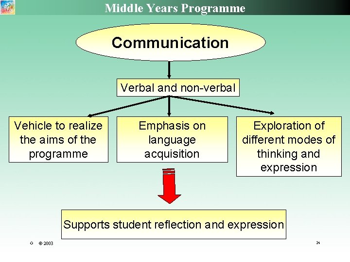Middle Years Programme Communication Verbal and non-verbal Vehicle to realize the aims of the