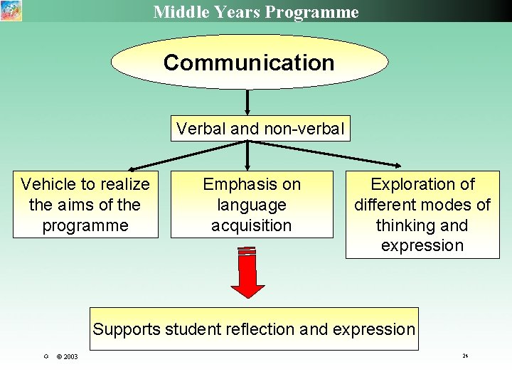 Middle Years Programme Communication Verbal and non-verbal Vehicle to realize the aims of the