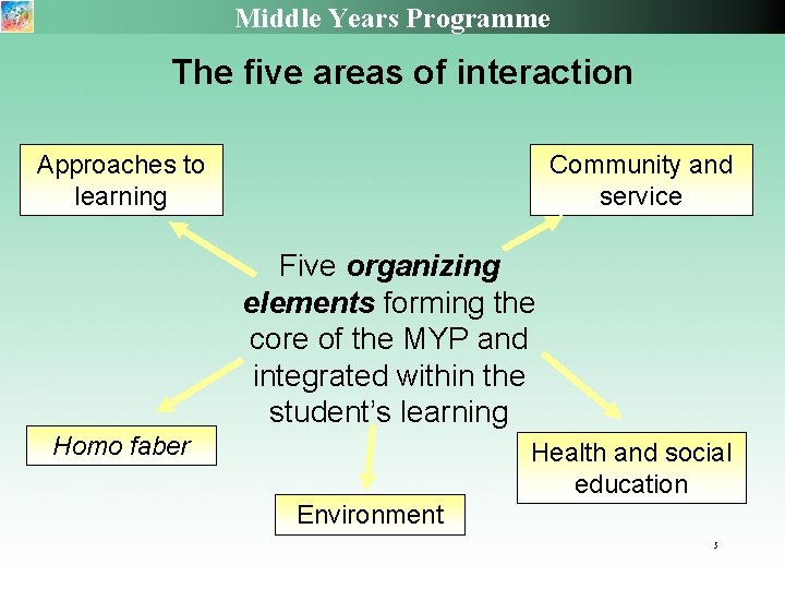 Middle Years Programme The five areas of interaction Approaches to learning Community and service