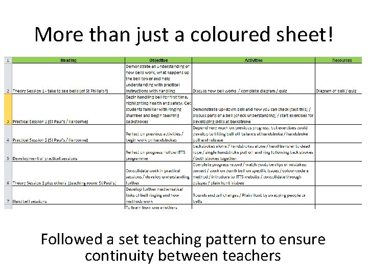 More than just a coloured sheet! Followed a set teaching pattern to ensure continuity