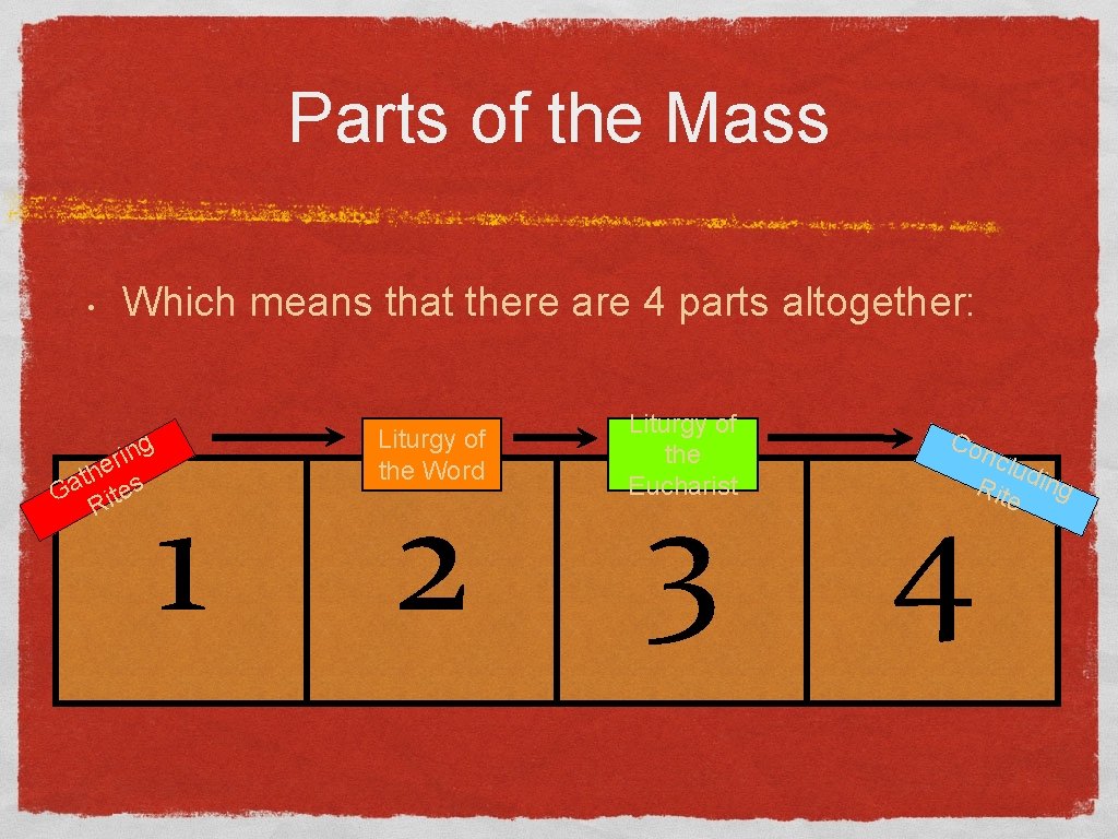 Parts of the Mass • Which means that there are 4 parts altogether: g