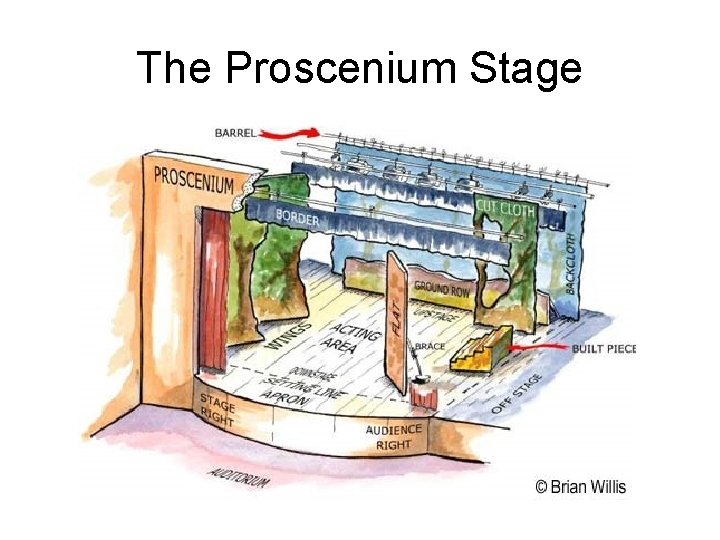The Proscenium Stage 