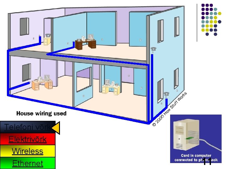 Telefoni võrk Elektrivõrk Wireless Ethernet 11 