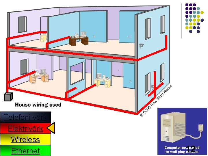 Telefoni võrk Elektrivõrk Wireless Ethernet 12 
