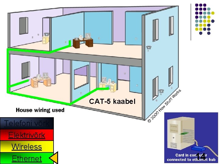 CAT-5 kaabel Telefoni võrk Elektrivõrk Wireless Ethernet 14 