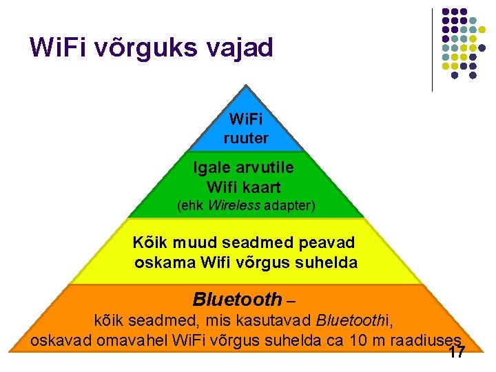 Wi. Fi võrguks vajad Wi. Fi ruuter Igale arvutile Wifi kaart (ehk Wireless adapter)