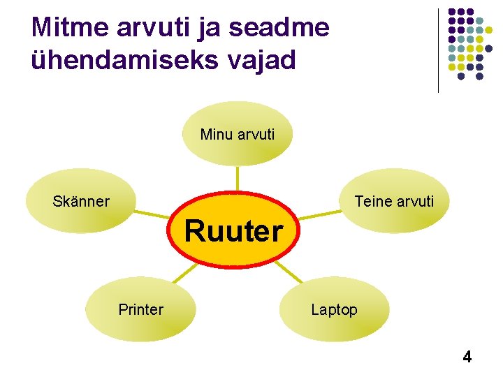 Mitme arvuti ja seadme ühendamiseks vajad Minu arvuti Skänner Teine arvuti Ruuter Printer Laptop