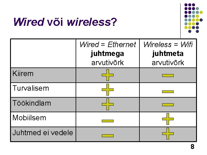 Wired või wireless? Wired = Ethernet Wireless = Wifi juhtmega juhtmeta arvutivõrk Kiirem Turvalisem