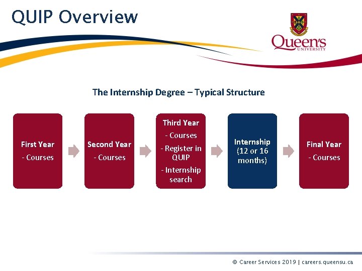 Queens Undergraduate Internship Program QUIP March Break Open