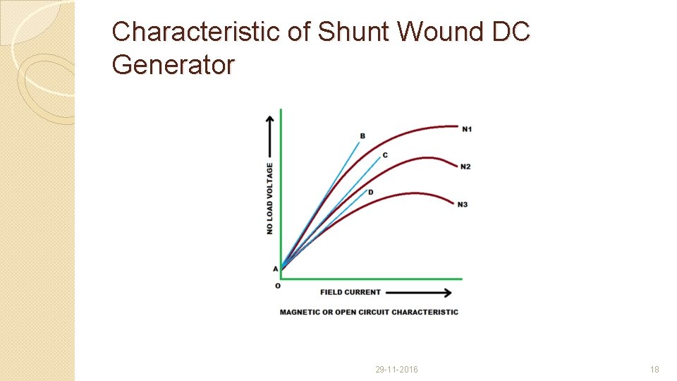 Characteristic of Shunt Wound DC Generator 29 -11 -2016 18 