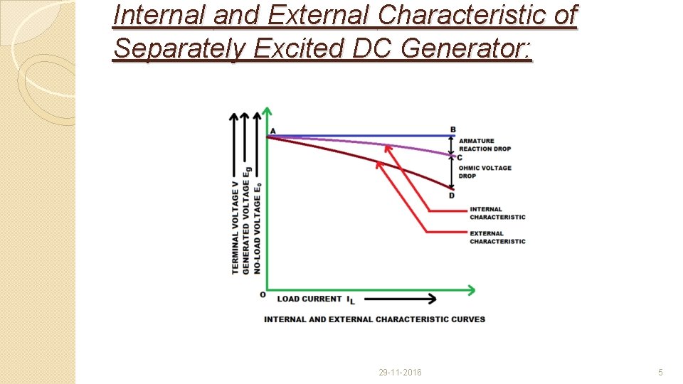 Internal and External Characteristic of Separately Excited DC Generator: 29 -11 -2016 5 