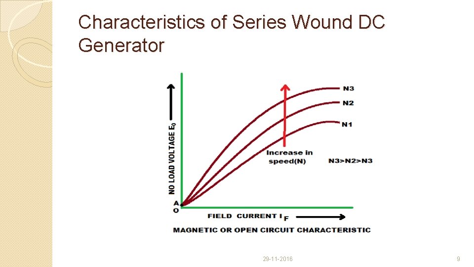 Characteristics of Series Wound DC Generator 29 -11 -2016 9 
