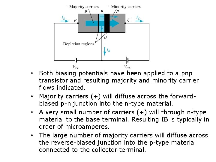  • Both biasing potentials have been applied to a pnp transistor and resulting