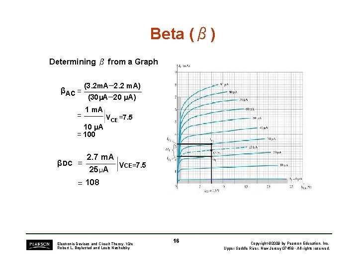 Beta (β) Determining β from a Graph βAC = = (3. 2 m. A−