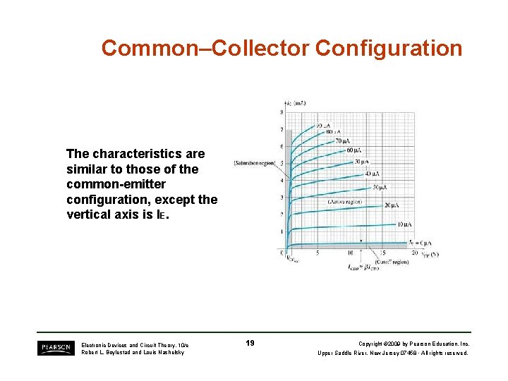 Common–Collector Configuration The characteristics are similar to those of the common-emitter configuration, except the