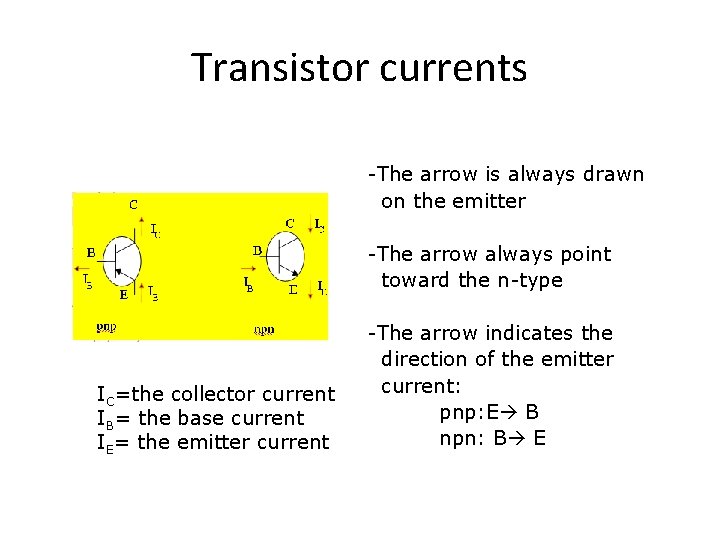 Transistor currents -The arrow is always drawn on the emitter -The arrow always point