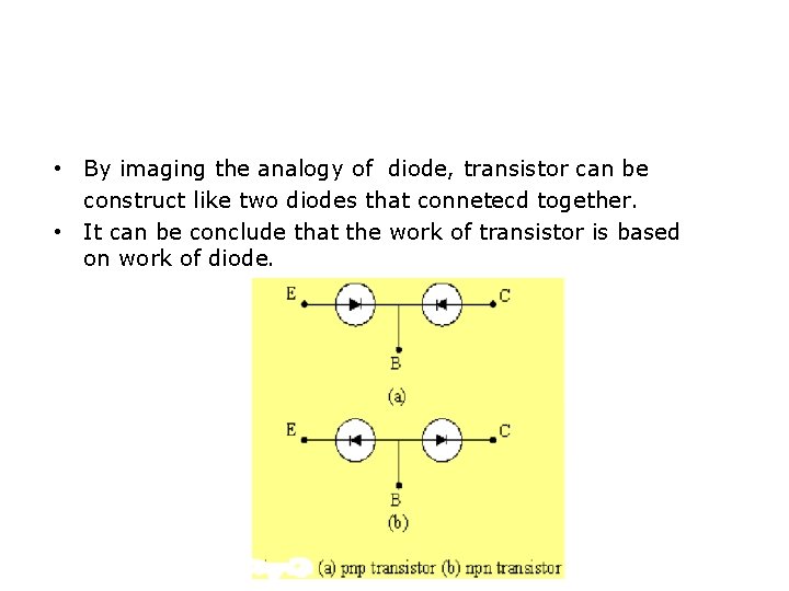  • By imaging the analogy of diode, transistor can be construct like two