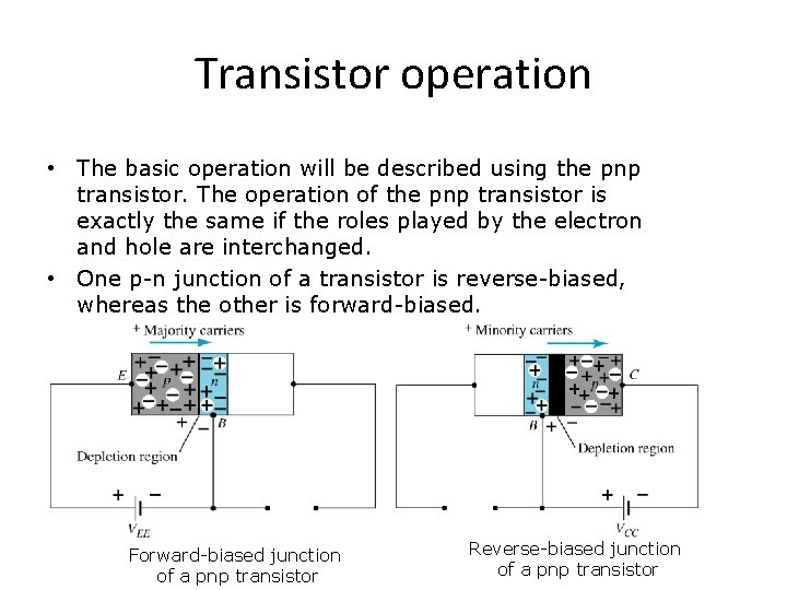 Transistor operation • The basic operation will be described using the pnp transistor. The