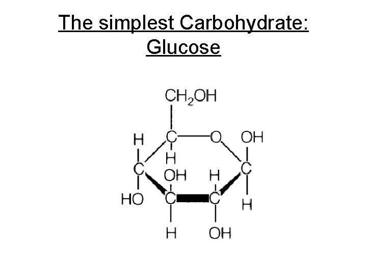 The simplest Carbohydrate: Glucose 