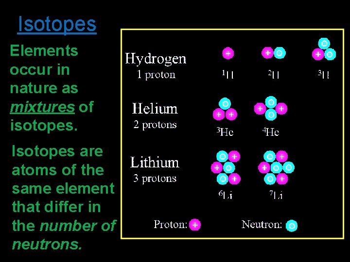 Isotopes Elements occur in nature as mixtures of isotopes. Isotopes are atoms of the
