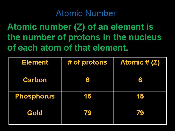 Atomic Number Atomic number (Z) of an element is the number of protons in