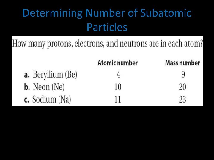 Determining Number of Subatomic Particles 