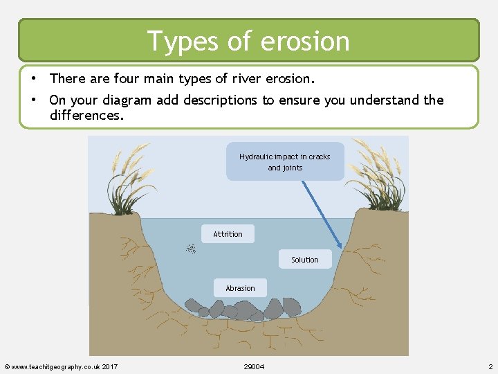 Types of erosion • There are four main types of river erosion. • On Types of erosion • There are four main types of river erosion. • On