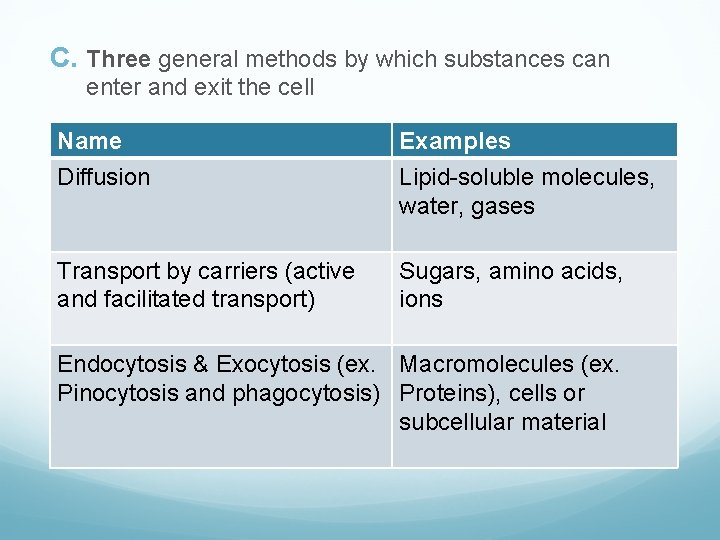 C. Three general methods by which substances can enter and exit the cell Name