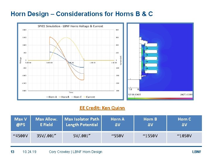 Horn Design – Considerations for Horns B & C EE Credit: Ken Quinn Max