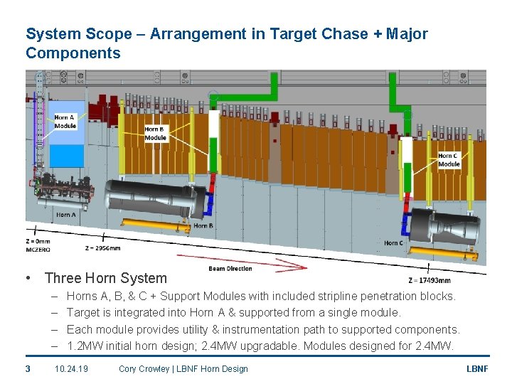 System Scope – Arrangement in Target Chase + Major Components • Three Horn System