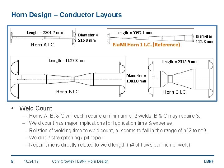 Horn Design – Conductor Layouts Length = 2304. 7 mm Horn A I. C.