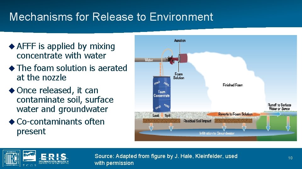 Mechanisms for Release to Environment AFFF is applied by mixing concentrate with water The