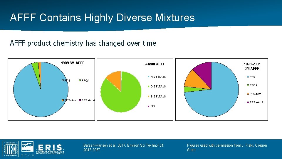 AFFF Contains Highly Diverse Mixtures AFFF product chemistry has changed over time 1989 3