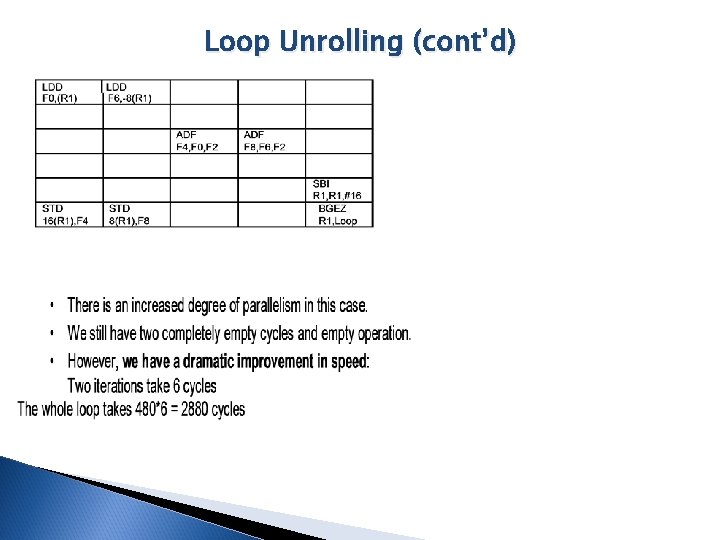 Loop Unrolling (cont’d) 