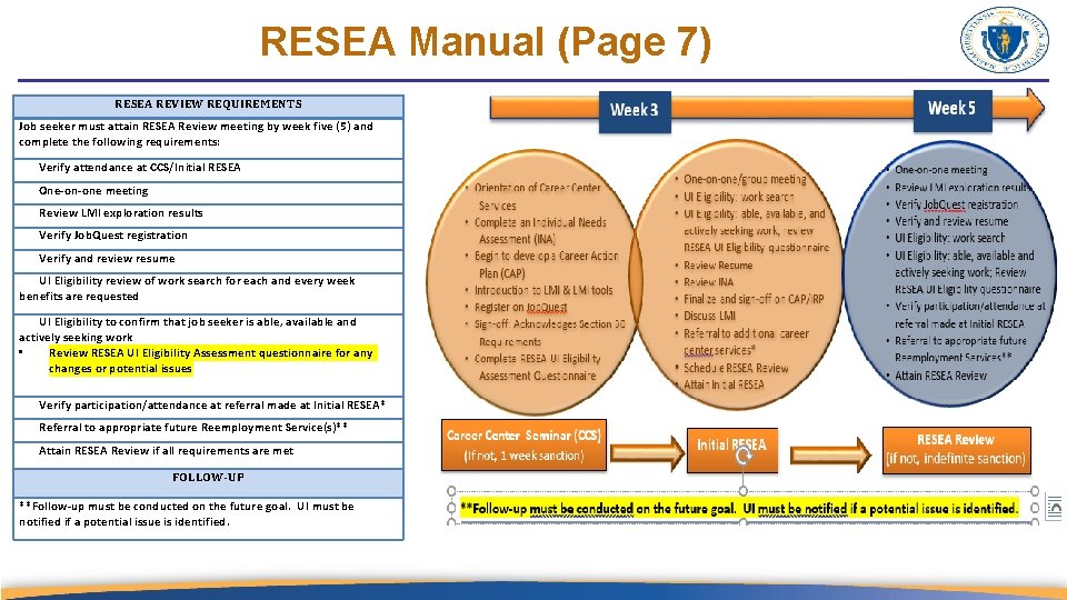 RESEA Manual (Page 7) RESEA REVIEW REQUIREMENTS Job seeker must attain RESEA Review meeting