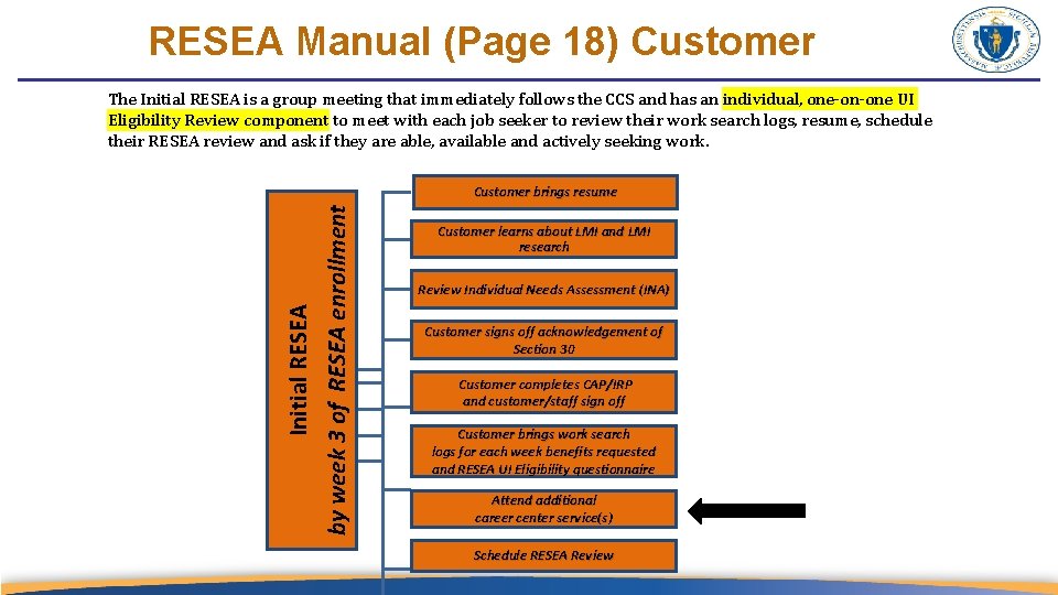 RESEA Manual (Page 18) Customer The Initial RESEA is a group meeting that immediately