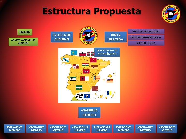 Estructura Propuesta ENADA COMITÉ NACIONAL DE ÁRBITROS ESCUELA DE ARBITROS JUNTA DIRECTIVA STAFF DE