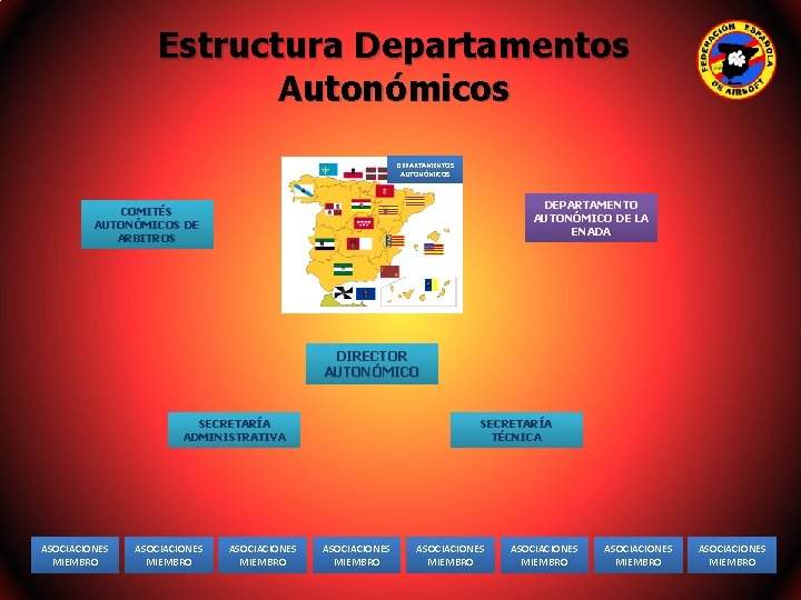 Estructura Departamentos Autonómicos DEPARTAMENTOS AUTONÓMICOS DEPARTAMENTO AUTONÓMICO DE LA ENADA COMITÉS AUTONÓMICOS DE ARBITROS