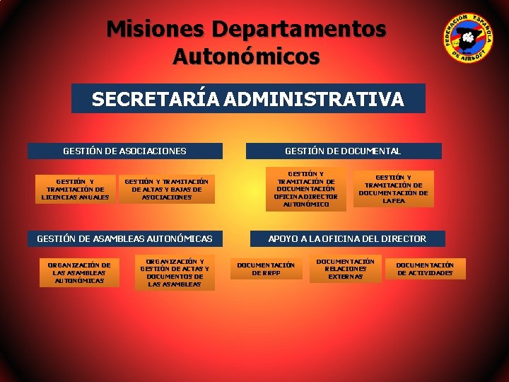 Misiones Departamentos Autonómicos SECRETARÍA ADMINISTRATIVA GESTIÓN DE ASOCIACIONES GESTIÓN Y TRAMITACIÓN DE LICENCIAS ANUALES