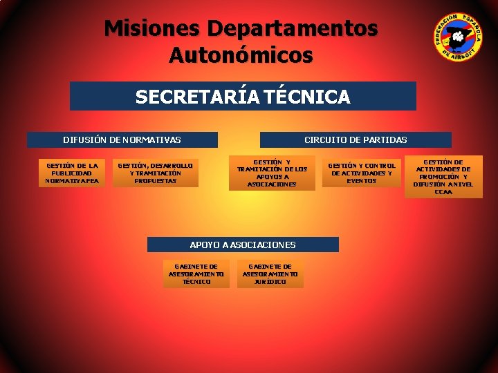 Misiones Departamentos Autonómicos SECRETARÍA TÉCNICA DIFUSIÓN DE NORMATIVAS GESTIÓN DE LA PUBLICIDAD NORMATIVA FEA