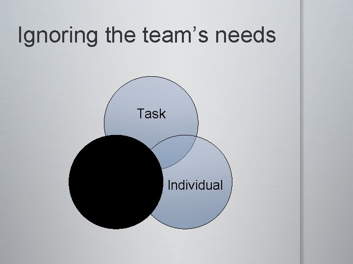 Ignoring the team’s needs Task Team Individual 
