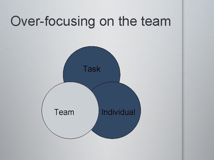 Over-focusing on the team Task Team Individual 
