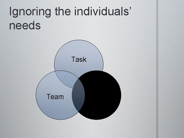 Ignoring the individuals’ needs Task Team Individual 