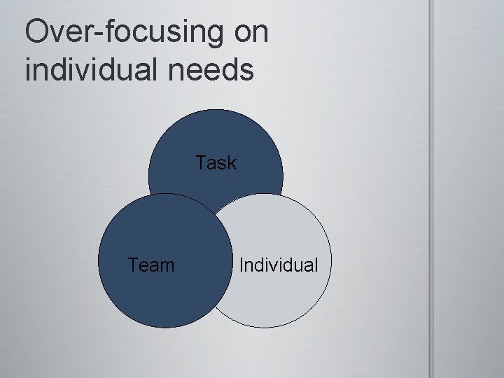 Over-focusing on individual needs Task Team Individual 